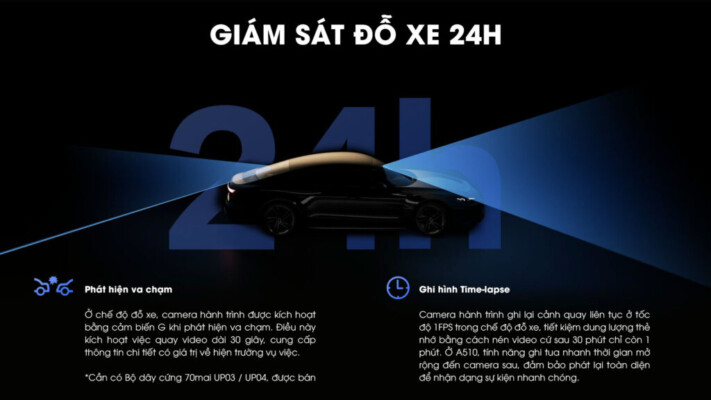 70mai A510 giam sat do xe 24h 1024x576 1