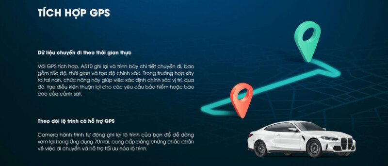 70mai A510 tich hop GPS 1024x438 1