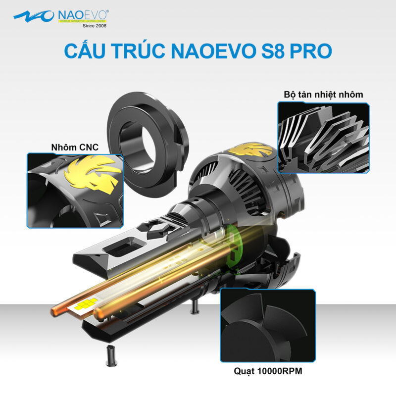 Bóng led Naoevo S8 Pro 22