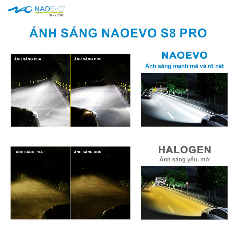 Bóng led Naoevo S8 Pro 4 1