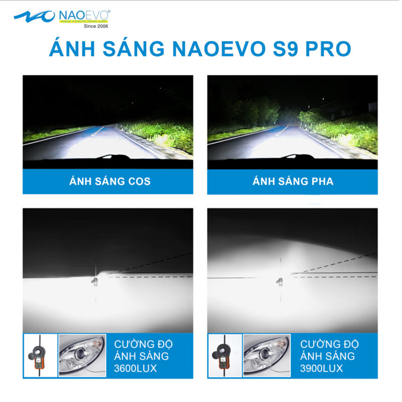 Bóng led Naoevo S9 Pro 4 2