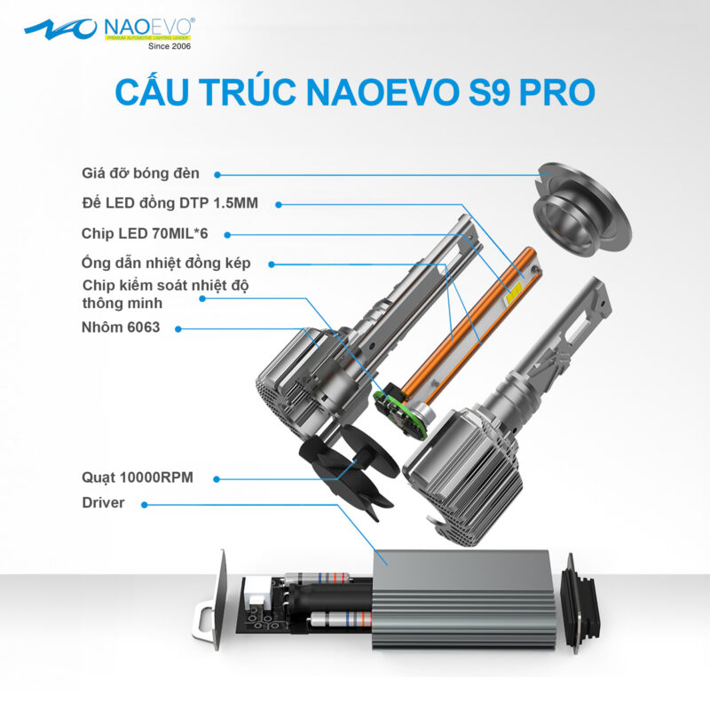 Bóng led Naoevo S9 Pro 5 2