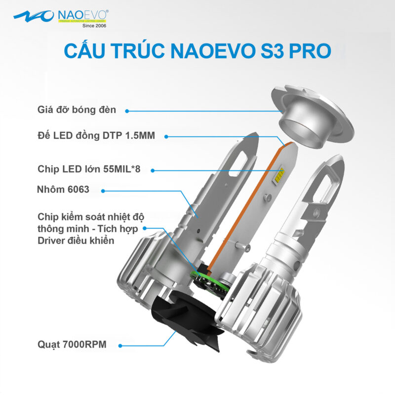 Bóng led Naoevo S3 Pro 5