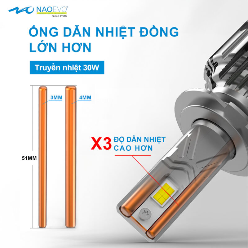 Bóng led Naoevo S9 Pro 7 2