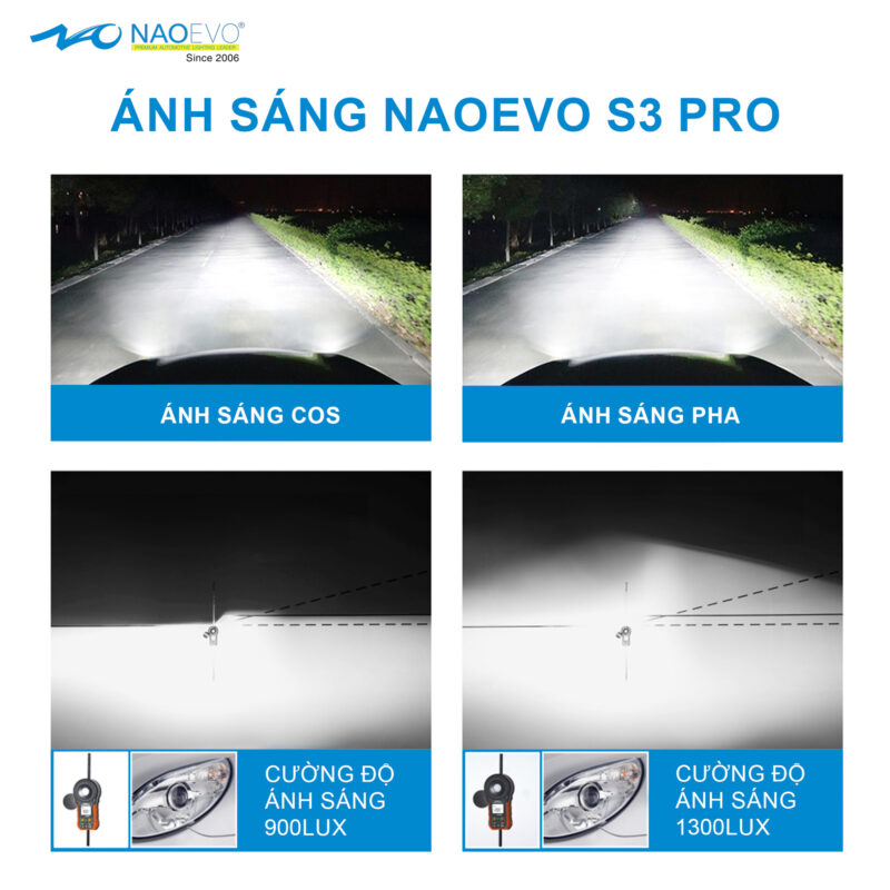 Bóng led Naoevo S3 Pro 7