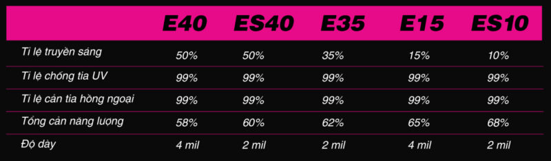 Phim Cách Nhiệt Helioz – Lựa Chọn Chống Nóng Toàn Diện Cho Ô Tô series E