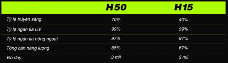 Phim Cách Nhiệt Helioz – Lựa Chọn Chống Nóng Toàn Diện Cho Ô Tô series H