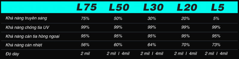 Phim Cách Nhiệt Helioz – Lựa Chọn Chống Nóng Toàn Diện Cho Ô Tô series L