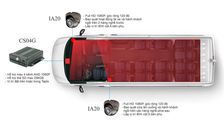 camera giam sat xe khach hop chuan nghi dinh 10 navicom ht02nd10 3