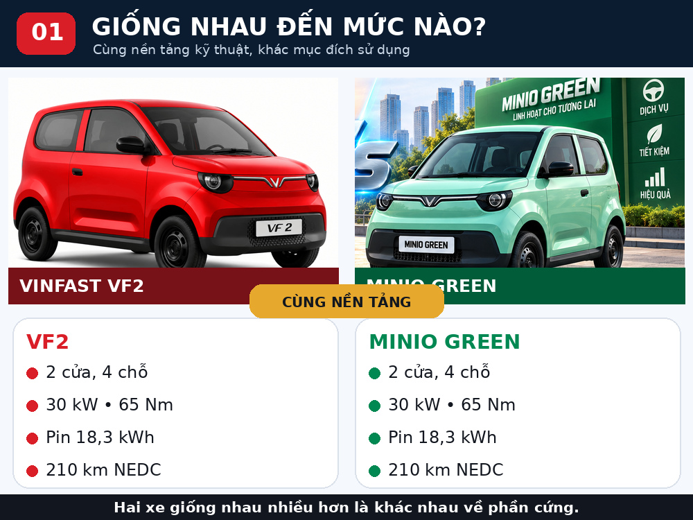 vf2 minio green giong nhau nhu the nao