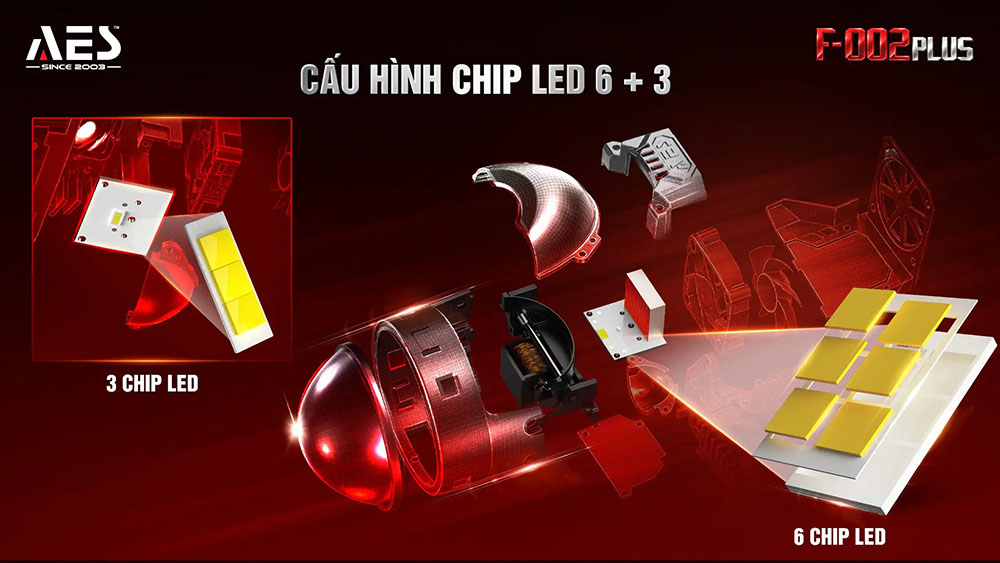 Cấu hình LED 6+3 – Tối ưu hệ thống chiếu sáng